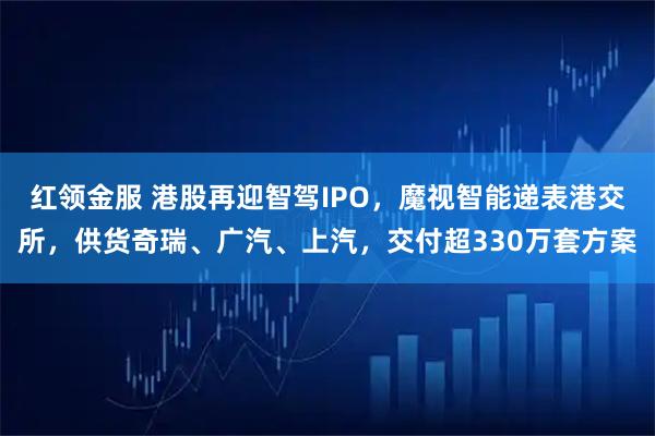 红领金服 港股再迎智驾IPO，魔视智能递表港交所，供货奇瑞、广汽、上汽，交付超330万套方案